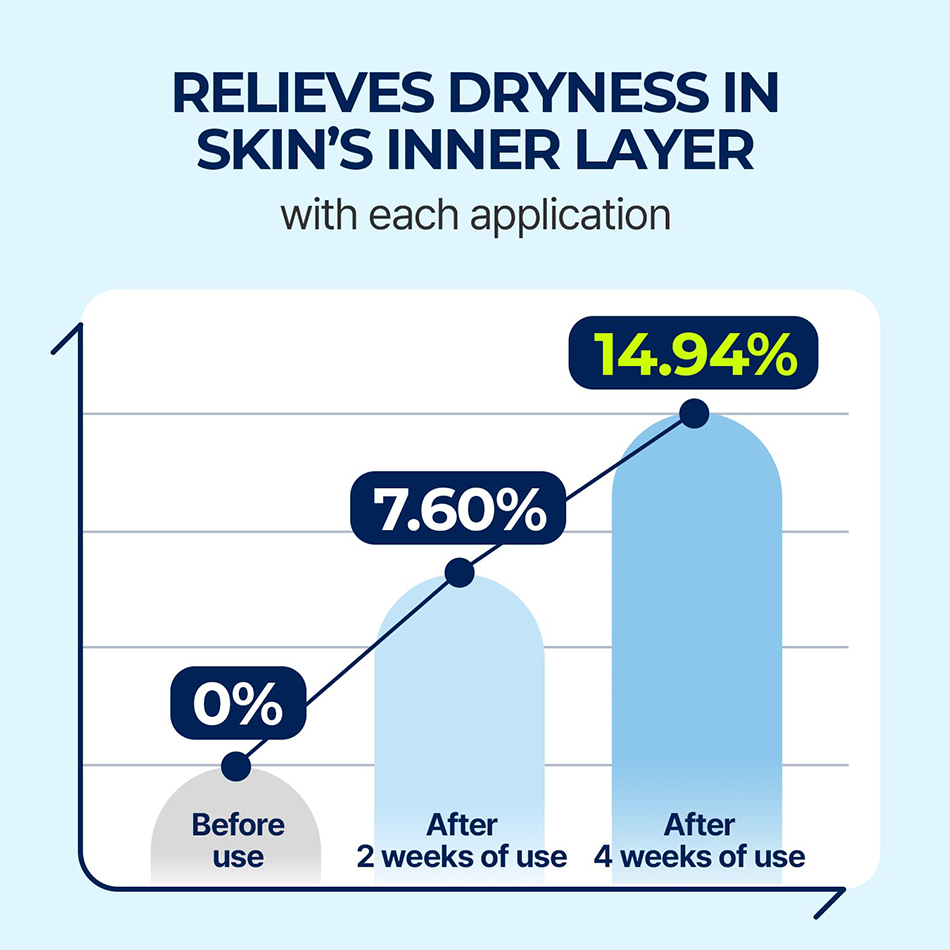 Small Molecule Hyaluronic Acid - Luxury Skincare Brands recensie en prijs